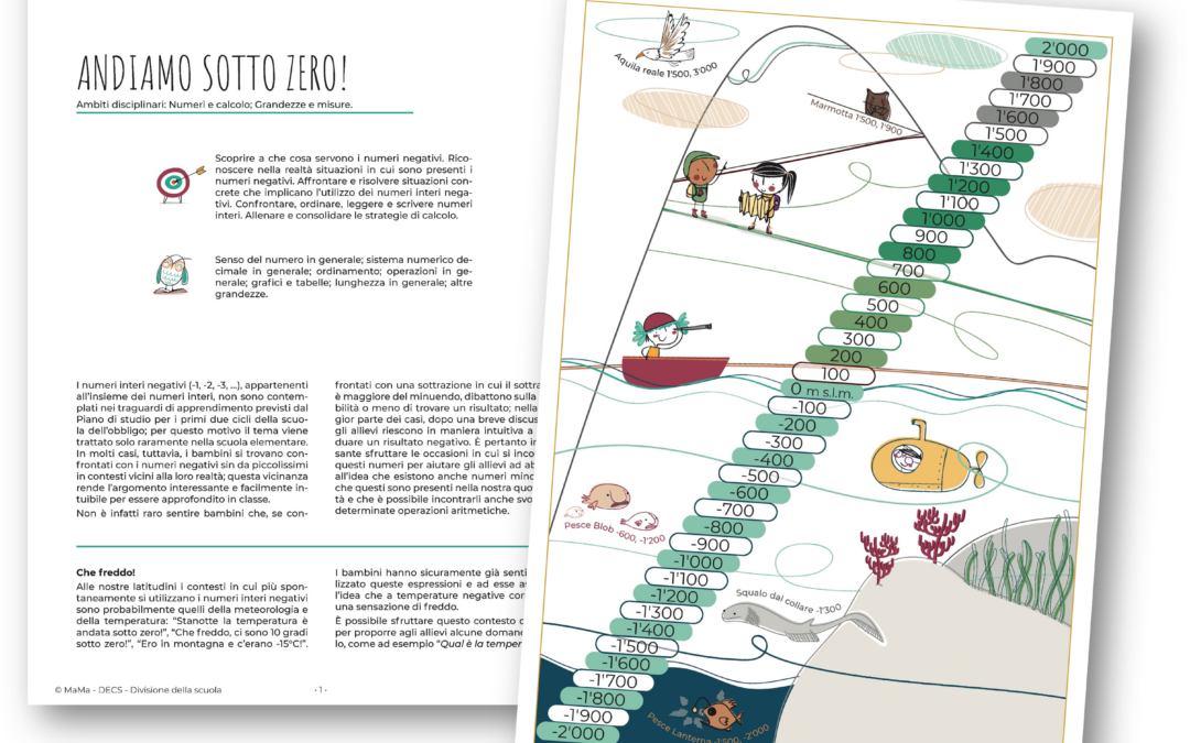 Contesto di senso e gioco sui numeri interi